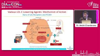 Day 2 Dr S M Sadikot Hall Unveiling the power of Inclisiran for Lipid Lowering Dr Anish Chand [upl. by Tailor]