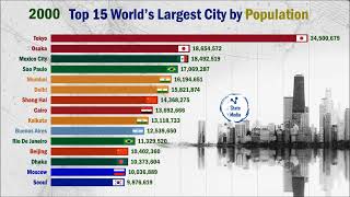 Top 15 Most Largest Cities in the World [upl. by Anirbak367]