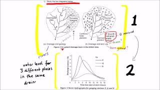 The Storm Hydrograph Tutorial and Exam Technique [upl. by Ecertal841]