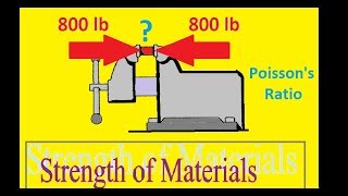 The short cylindrical block of 2014T6 aluminium having an original diameter of 05 in [upl. by Ainuj59]