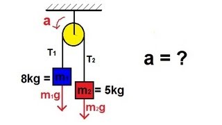 Physics  Mechanics The Pulley 1 of 2 [upl. by Drarej]