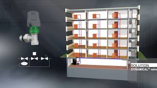 DYNAMICAL® Dynamic thermostatic radiator valve  Application [upl. by Lahtnero]