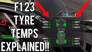 How to Manage TYRES During Race in F1 23  Soft  Medium  Hard Tyres f123 [upl. by Timoteo]