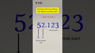 Why decimal digits are not considered in Decimal Number [upl. by Swee561]