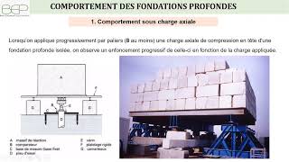 Fondations Profondes  Comportement sous charges Axiales [upl. by Gardener]