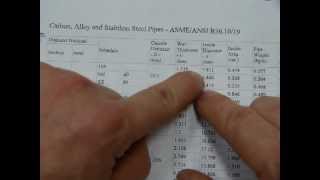 How to read a METRIC pipe schedule [upl. by Dehnel253]