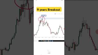 Multiyear Breakout Stock  Breakout Stock For Tomorrow  shorts  wealthexpress [upl. by Zoilla617]