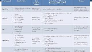 Dynamics AX 2012 ERP Infrastructure Strategy and Roadmap [upl. by Dana]