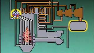 Boiler Water and Steam Cycles  Understand the working [upl. by Pallas]