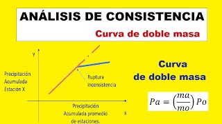 ✅ Análisis de consistencia  Curva de doble masa [upl. by Travers]