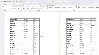 How To Show MS Word All Shortcut In Ms Word [upl. by Ardnu]