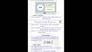 JVM JDK JRE in java [upl. by Yleik]