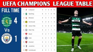 UEFA CHAMPIONS LEAGUE TABLE UPDATED TODAY  CHAMPIONS LEAGUE TABLE AND STANDING 20242025 [upl. by Celle]