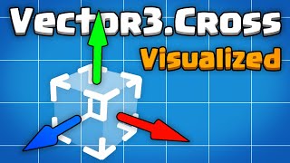 Unity Vector3Cross Visualized [upl. by Urbanus]