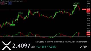 🔴 XRP Live Chart with Signals XRP USDT  updated today  3 Minute Time Frame Education chart [upl. by Dinnage458]