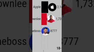 Marques Brownlee VS MrWhoseTheBoss VS Apple Unexpected Ending [upl. by Juliana]