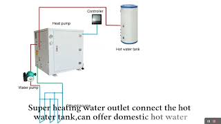 Ground source heat pump☀ 1 Adopt DC inverter tec [upl. by Remoh]