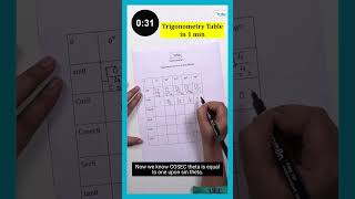 Trigonometry Table In Just 1 Minute  How To Remember Trigonometry Table  Math  Letstute [upl. by Pallua125]