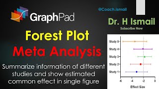 Forest Plot for MetaAnalysis in GraphPad Prism  Graph Preparation  Results interpretation [upl. by Nidraj77]