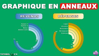 Créer un Graphique en Anneaux Excel Idéal pour le Budget [upl. by Aciraj]