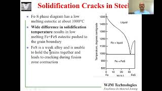 Solidification Cracking in Welds [upl. by Kramnhoj]