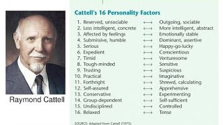 Cattells 16 Personality Factors [upl. by Fulmer867]