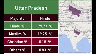 State Wise Religion Demographics in India 2023  Indian Religion Demographics Population  in 2023 [upl. by Ressay]