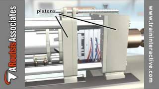 Introduction to Injection Molding  Molding Machine Components excerpt [upl. by Yanffit]