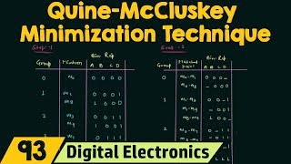 QuineMcCluskey Minimization Technique Tabular Method [upl. by Sirama]