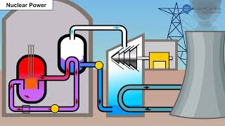 Non conventional sources of energy  Class 8  Geography [upl. by Dnomal521]