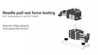 Syringe standard methods [upl. by Joerg]