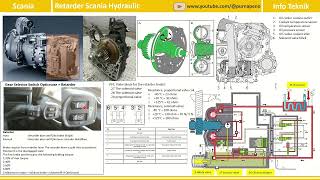 Cara Kerja Retarder Brake Scania [upl. by Pfosi827]