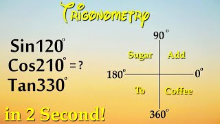 Trigonometry  Find Values of Trigonometric Ratios Greater than 90 Degrees  Trigonometry class 10 [upl. by Nnaarat]