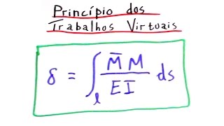 Teoria das Estruturas 22  Princípio dos Trabalhos Virtuais [upl. by Aenad]