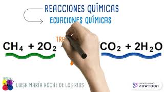 Reacciones Químicas  Definición y partes de las ecuaciones químicas [upl. by Eitsirk349]