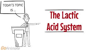 The Lactic Acid System [upl. by Dayiz]