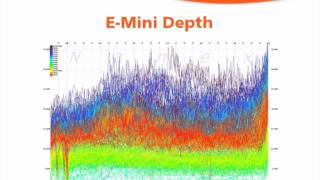 High Frequency Trading  Nanex Telvent DTN IQFeed [upl. by Akinal902]