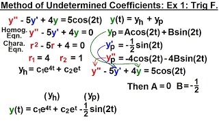 Differential Equation  2nd Order 42 of 54 Method of Undetermined Coefficient Ex 3 [upl. by Eleynad]