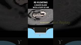 Puff of Air ReFloats a Razor Blade fluidmechanics fluidstatics surfacetension [upl. by Tnerb]