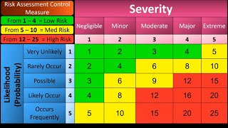 HACCP Training with example Part 2️⃣ Hazard amp Risk How Risk Assessment in very simple way 😊😊👌 [upl. by Ethyl]