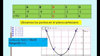 GRAFICANDO UNA FUNCIÓN CUADRÁTICA PASO A PASO [upl. by Kcolttam537]