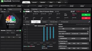 TD Ameritrade Platform Review [upl. by Flore156]