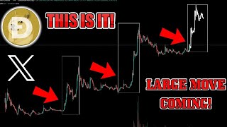 2 DOGE Coin COMING Elon Musk Twitter X BULLRUN PUMP The TRUTH About 1 Dogecoin DOGE Update Today [upl. by Ahseen228]