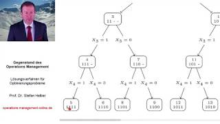 Video 123 zum quotOperations Management Tutorialquot Lösungsverfahren für Optimierungsprobleme im OM [upl. by Rissa]