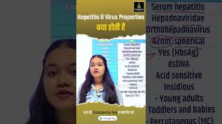 Hepatitis B Virus Properties short Vaccine viralvideo dmlt bmlt hepatitisb VirusProperties [upl. by Fenelia]