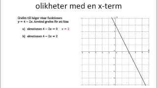 Grafisk lösning av ekvationer och olikheter del 1 [upl. by Iderf823]