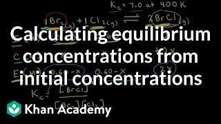 Worked example Calculating equilibrium concentrations from initial concentrations  Khan Academy [upl. by Isabella]