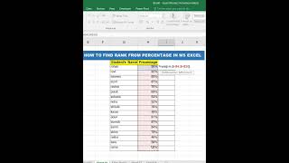 HOW TO FIND RANK FROM PERCENTAGE IN MS EXCEL II exceltutorial exceltips techiskills msexcel [upl. by Erl762]