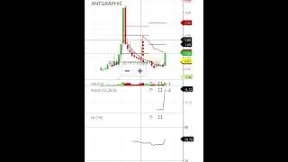 ANTARCTICA LIMITED SHARE ANALYSIS ANTGRAPHIC SHARE ANALYSIS ANTGRAPHIC SHARE TARGET pennystocks [upl. by Irret]