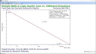 Distance Drawdown Analysis of Aquifer Pump Test Data using Infinite Extent [upl. by Yasmine324]